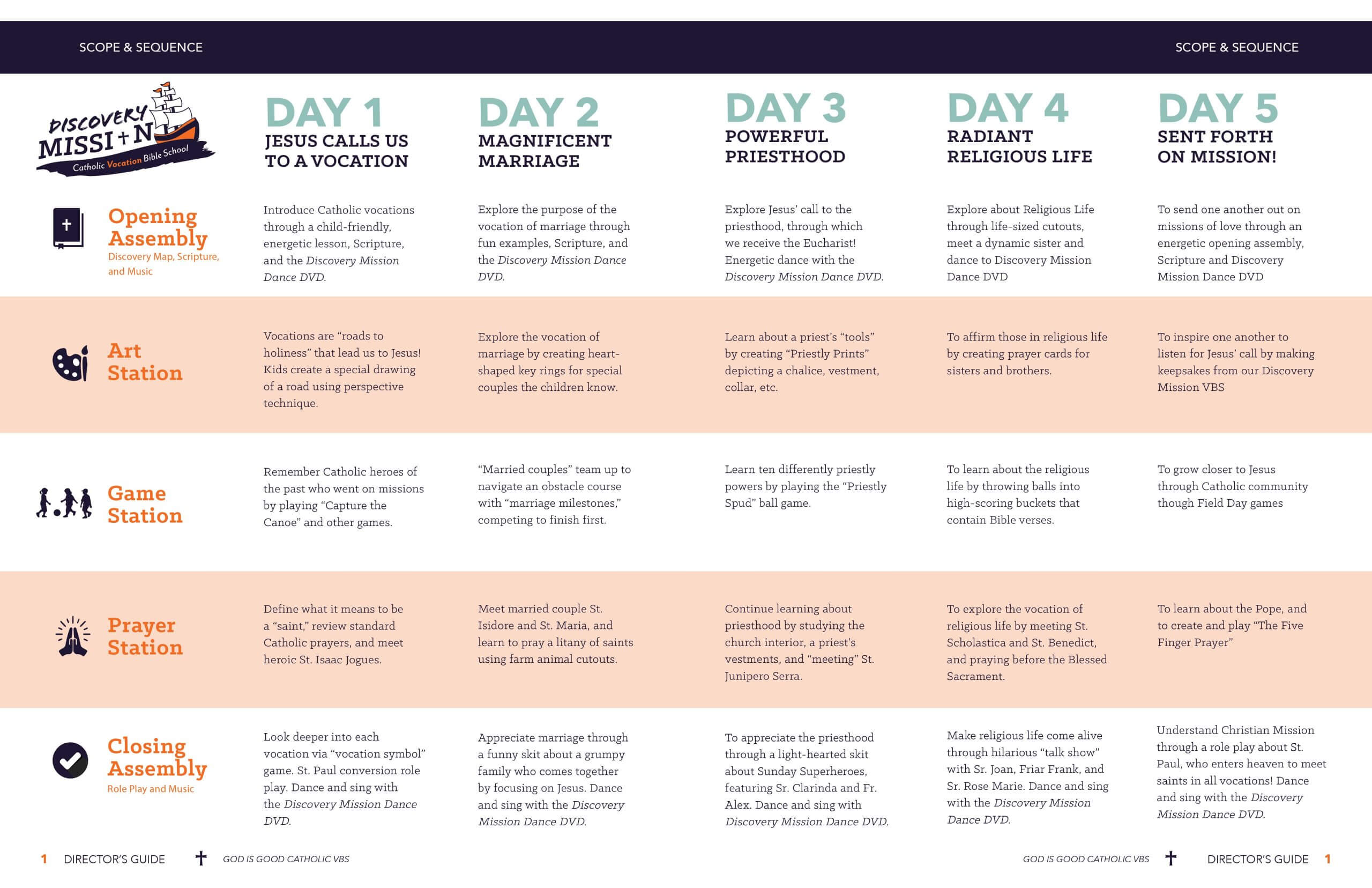 Scope-and-Sequence-web Discovery Mission Vocation Bible School